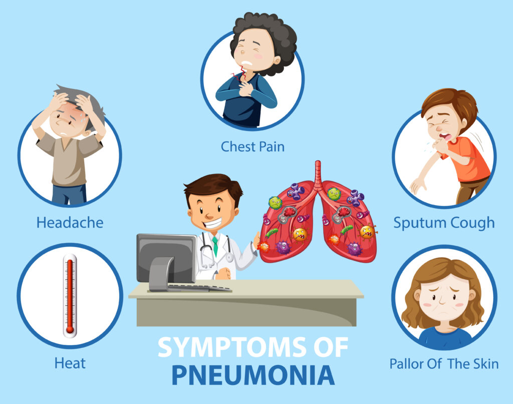 Symptoms of Pneumonia.